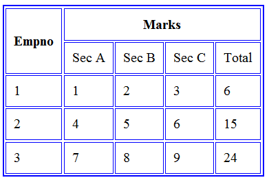 Table styling example